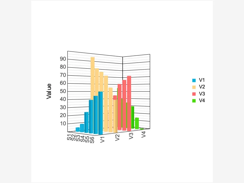 Dynamic 3D Bar Graph for Data Clarity Dynamic 3D Bar Graph for Data Clarity