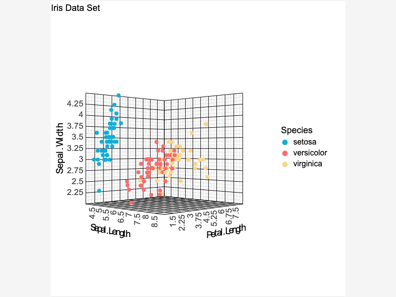 Exploring Data with 3D Scatter Plot Exploring Data with 3D Scatter Plot