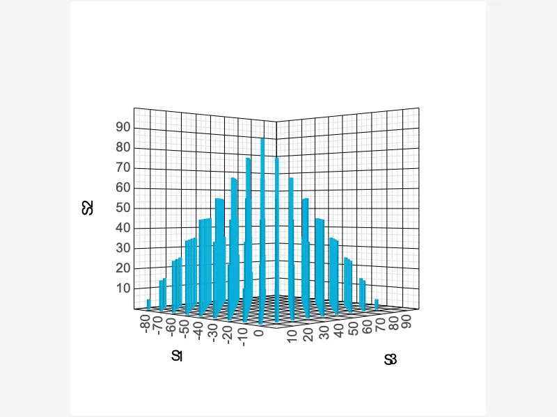 Maximize Insights with 3D Scatter Plots Maximize Insights with 3D Scatter Plots