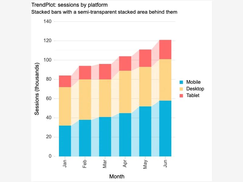 TrendPlot (stacked bars over a stacked area) TrendPlot (stacked bars over a stacked area)