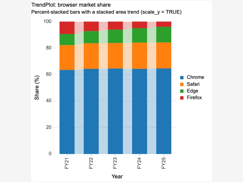 TrendPlot (percent-stacked, scale_y) TrendPlot (percent-stacked, scale_y)