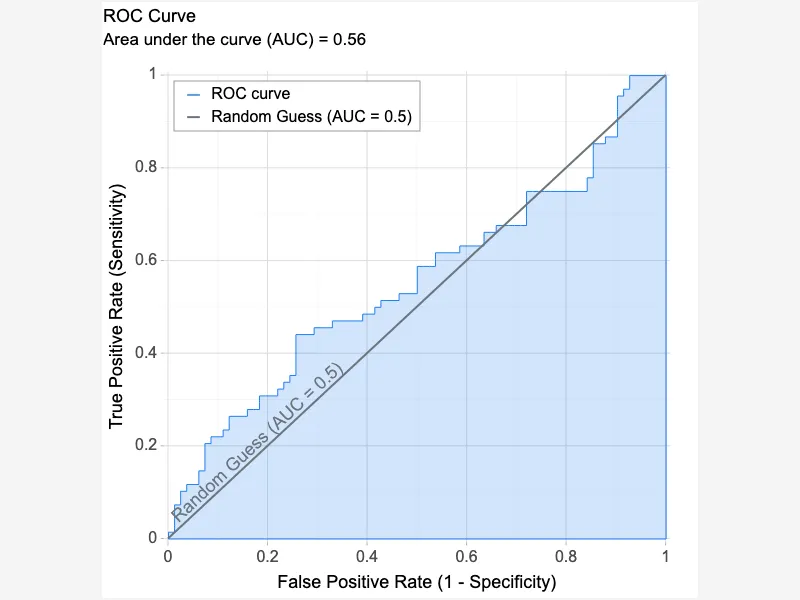 ROC curve with inside boxed legend ROC curve with inside boxed legend