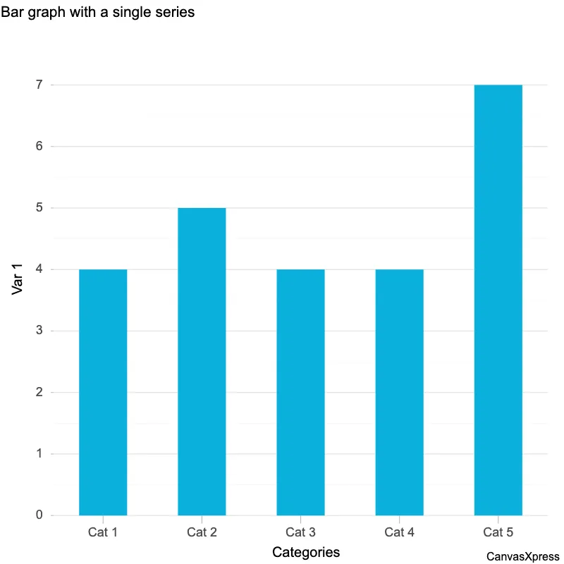 Simple Bar Graph for Easy Comparison