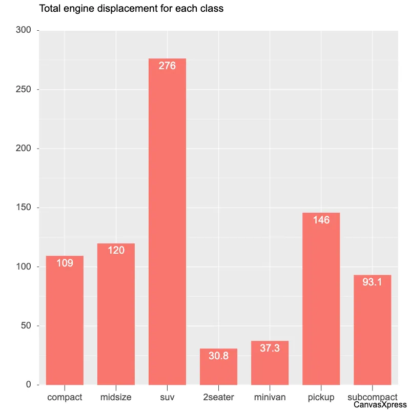 Engine Displacement by Class