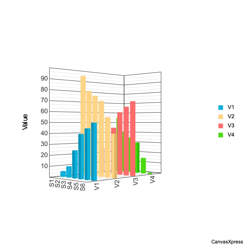 Dynamic 3D Bar Graph for Data Clarity