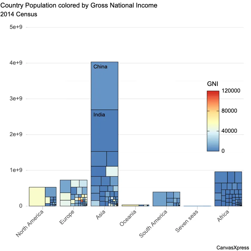 Bar Graph & Treemap for Data Comparison