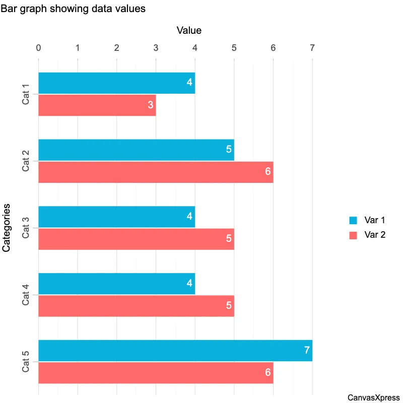 Efficient Two-Series Data Comparison Bar Graph