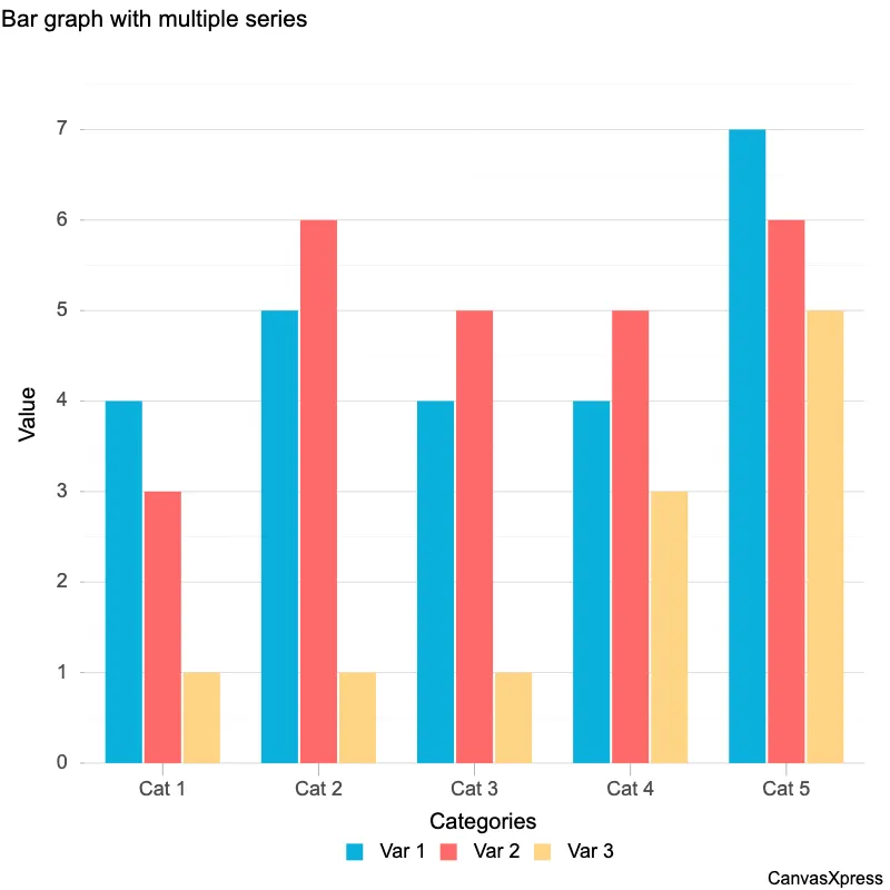 Mastering Multi-Series Bar Graphs