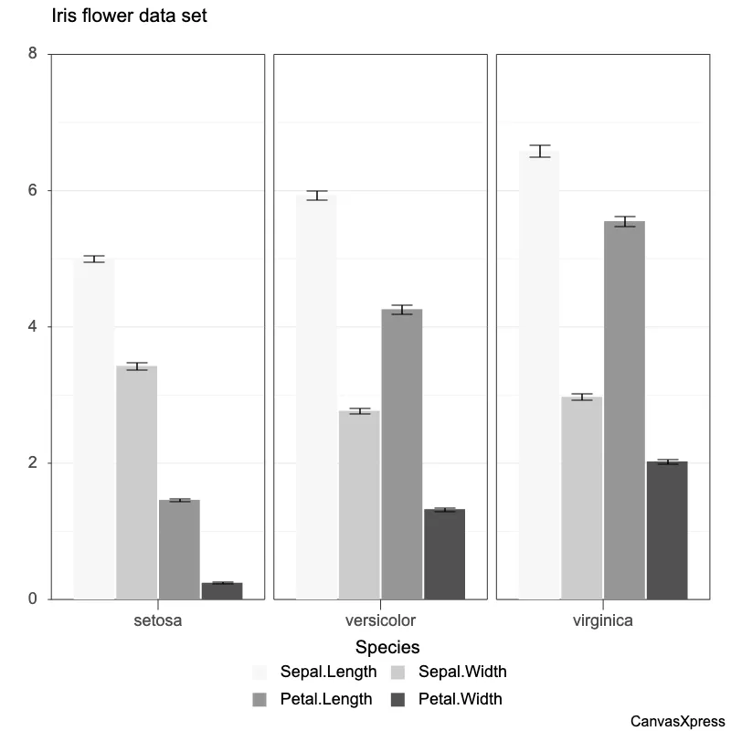 Data Visualization: Grouped Bar Graph
