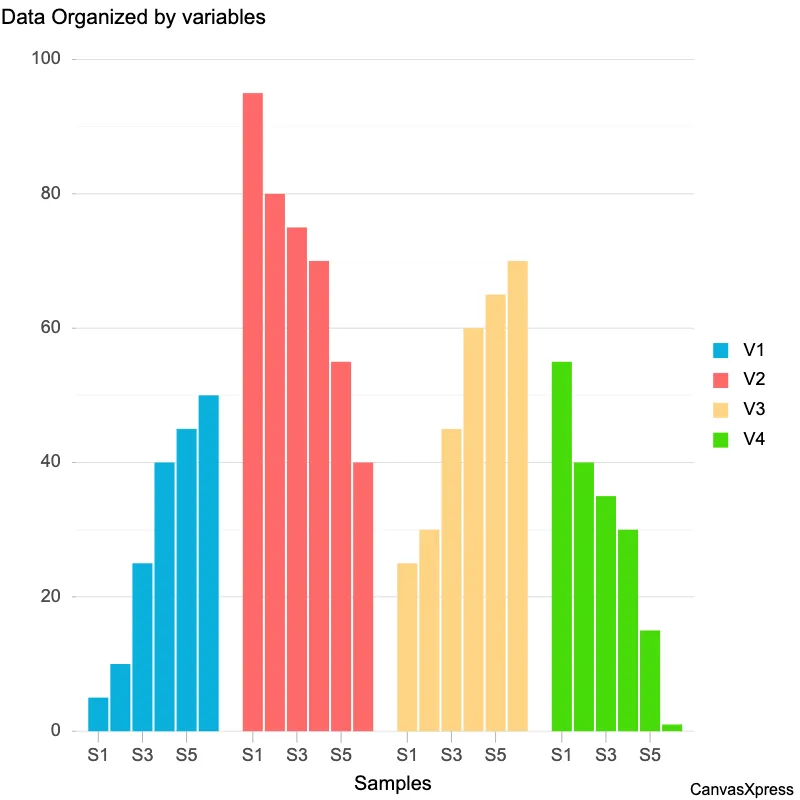 Variable Bar Graph for Data Comparison