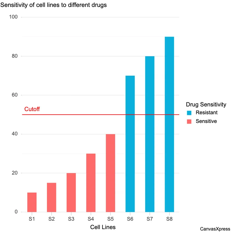 Colorful Bar Graph for Visual Data