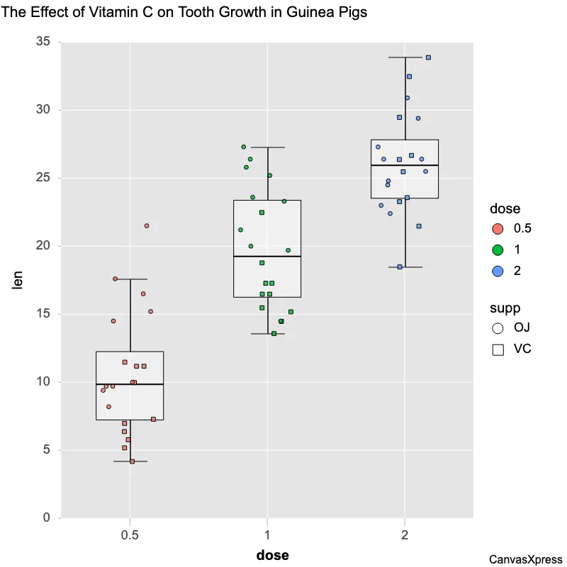 Advanced Box Plot with Annotated Samples