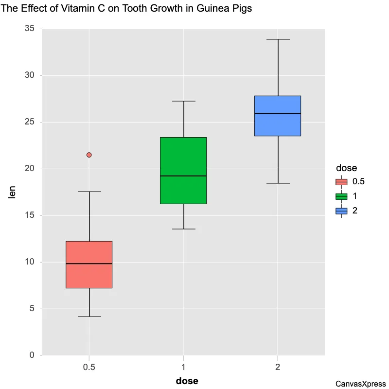 Colorful Boxplot Visualization for Data Comparison