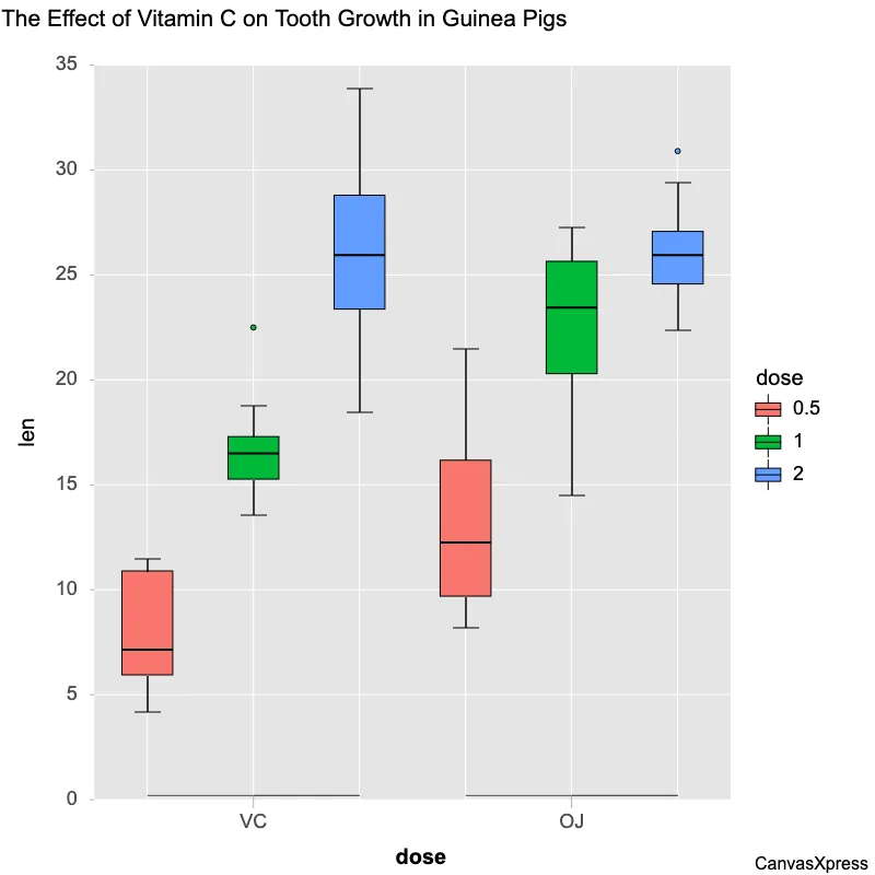 Master Boxplot for Quick Data Insights