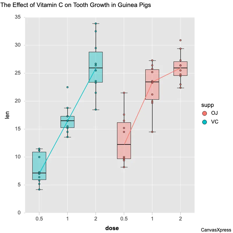 Grouped Boxplot for Comparison