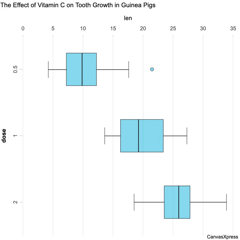 Enhanced Single Data Boxplot