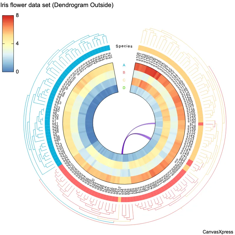Compact Cluster Plot for One-Dimensional Data