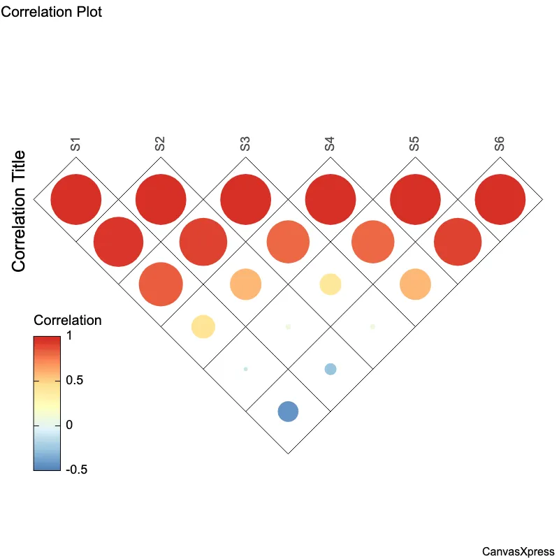 Circle Correlation Graphs: Effective Sample Visualization