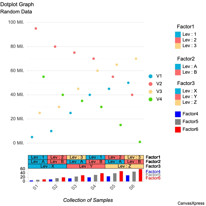 Visualize Data with Dot Plots