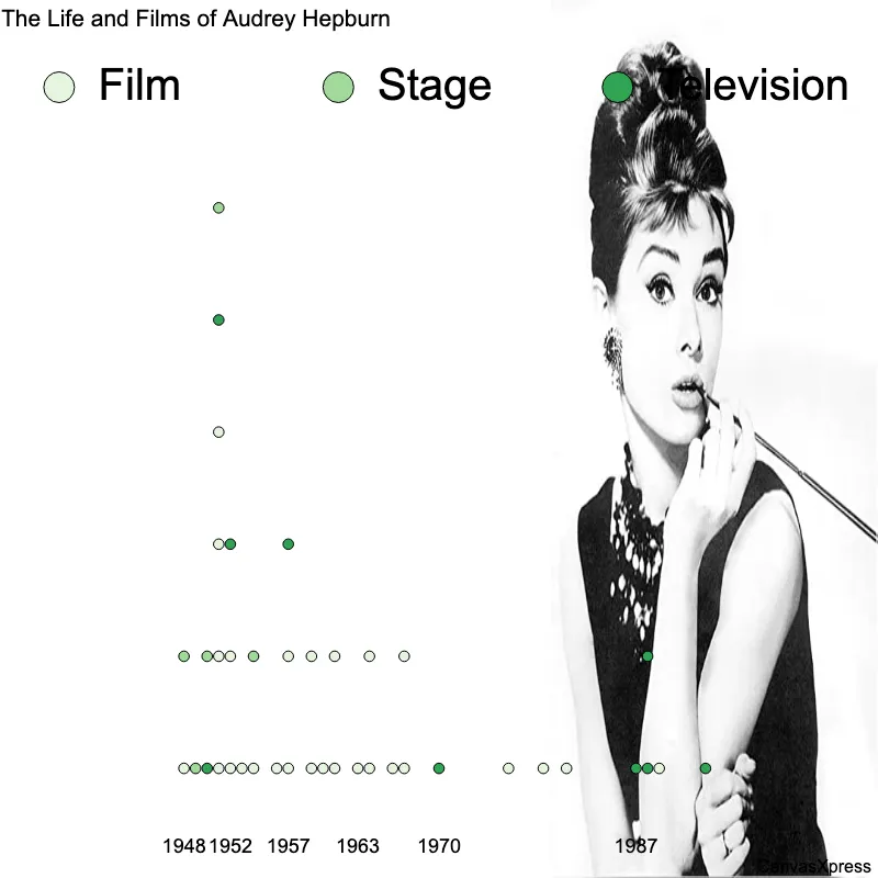 Master small datasets with dot plots