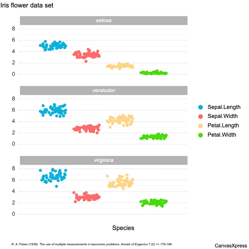 Mastering Dot Plots for Data Visualization
