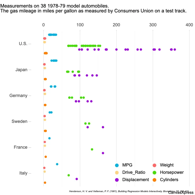 Enhancing Data Clarity with Dot Plots