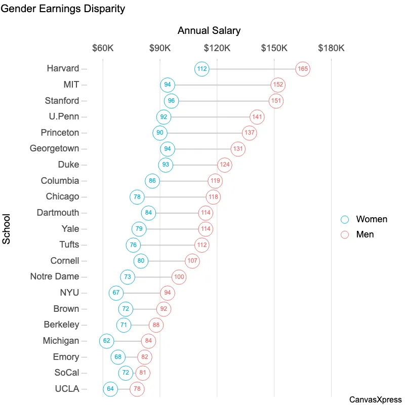 Master Data Visualization with Dot Plots