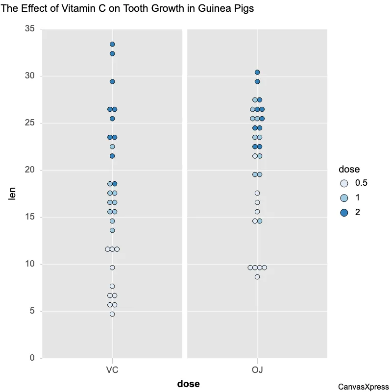 Colorful Dot Plot for Data Visualization