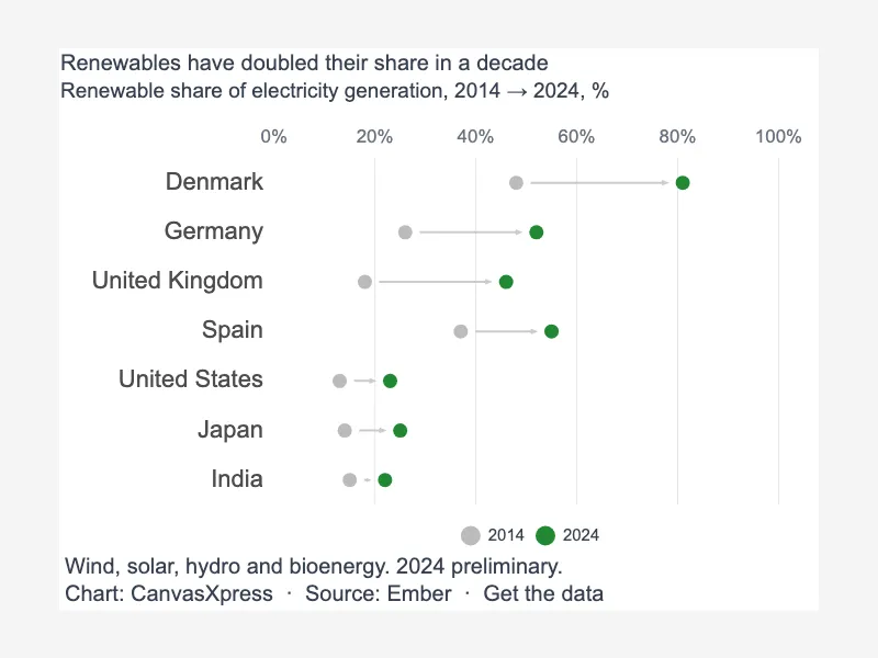 Editorial arrow plot, 2014 to 2024 Editorial arrow plot, 2014 to 2024