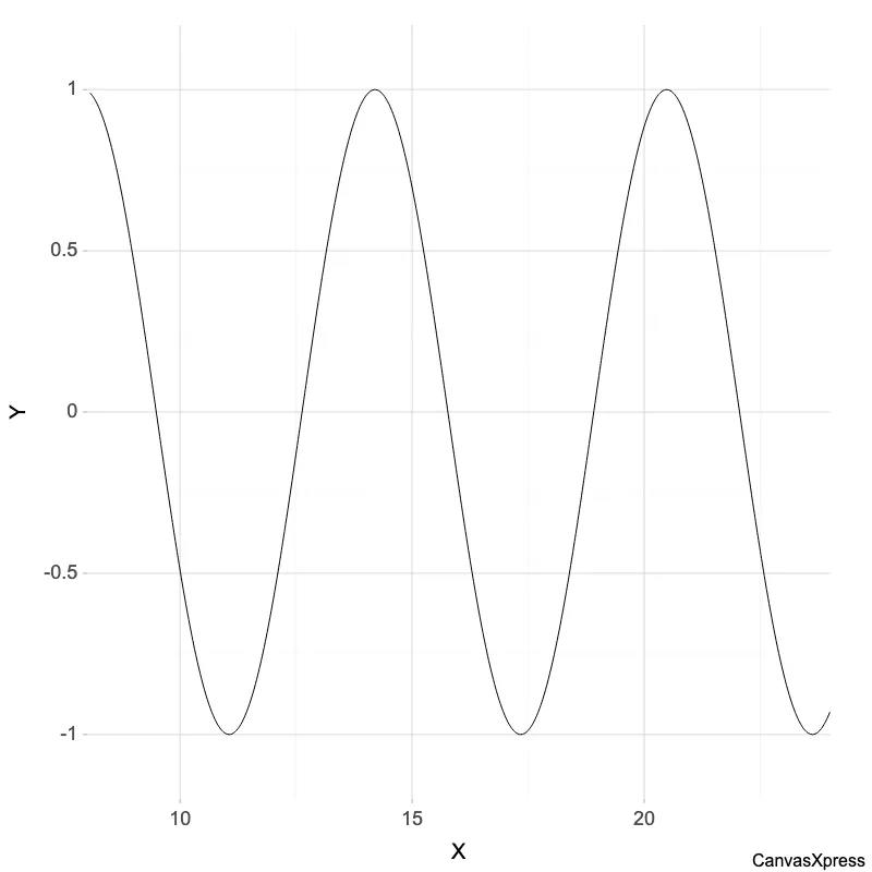 2D Function Scatter Plot