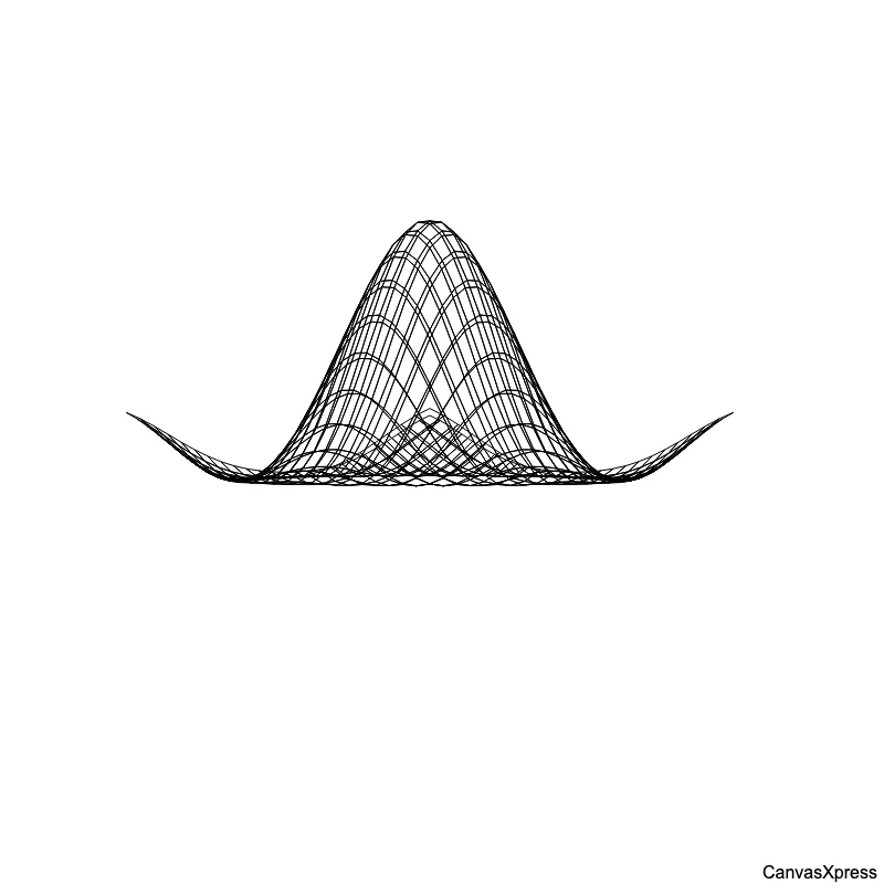 3D Scatter Plot Analysis of Math Functions