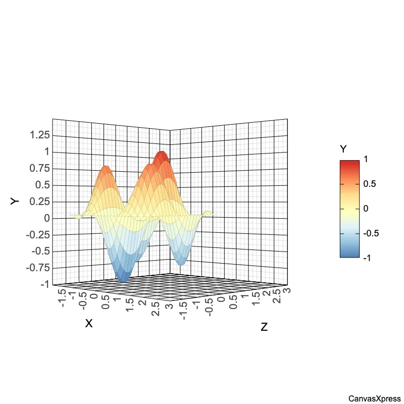 3D Function Scatter Plot: A Visual Representation