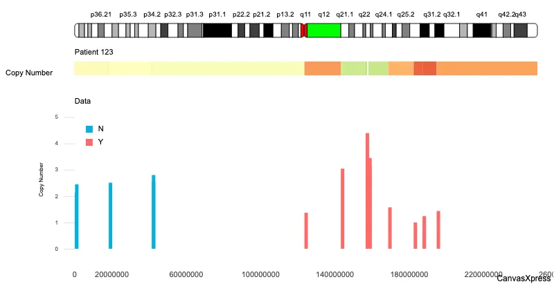 Genomics Visualization with Ideograms