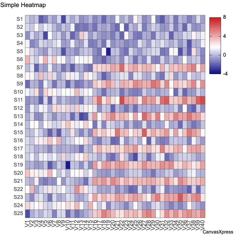 Effortlessly Analyze Data with Heatmap