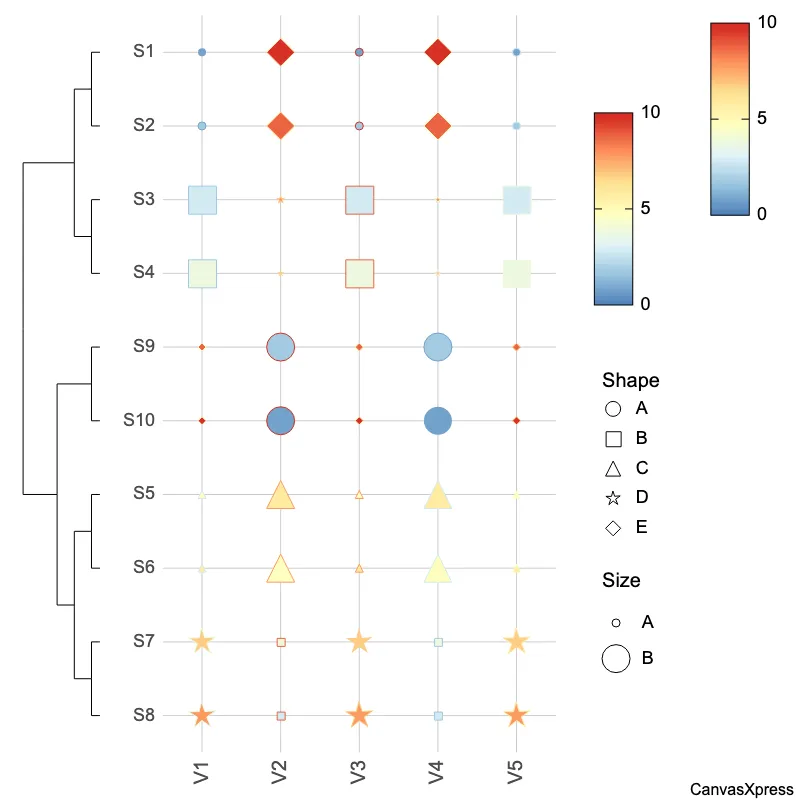 Mastering Multidimensional Data Visualization