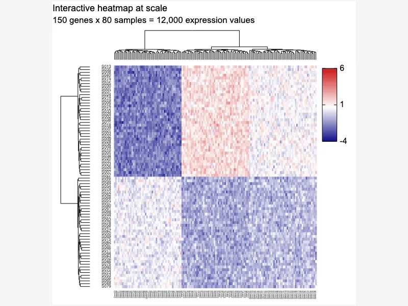 Interactive heatmap at scale