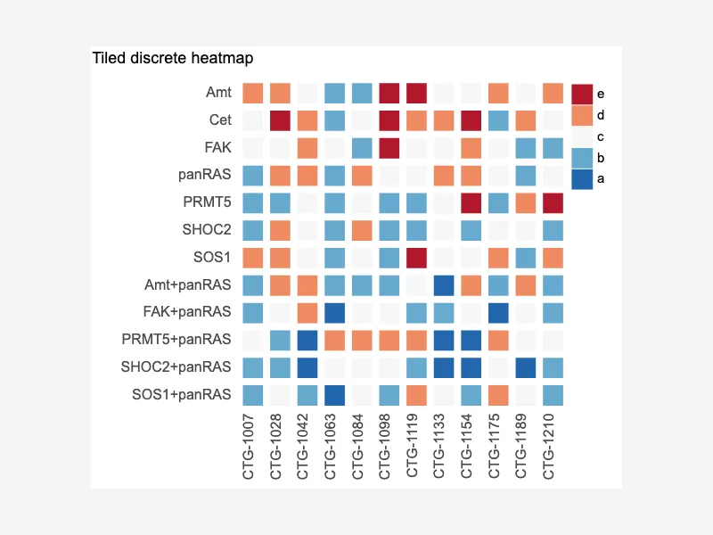 Tiled discrete heatmap Tiled discrete heatmap