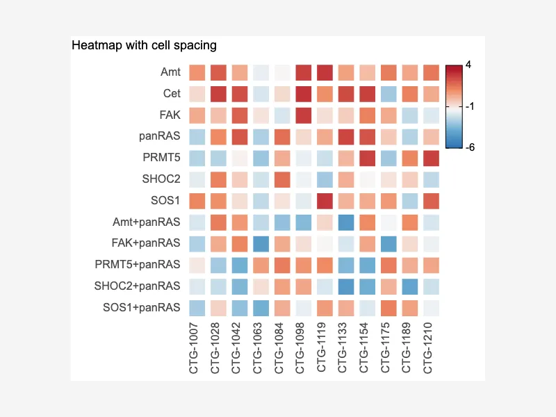 Heatmap with cell spacing Heatmap with cell spacing