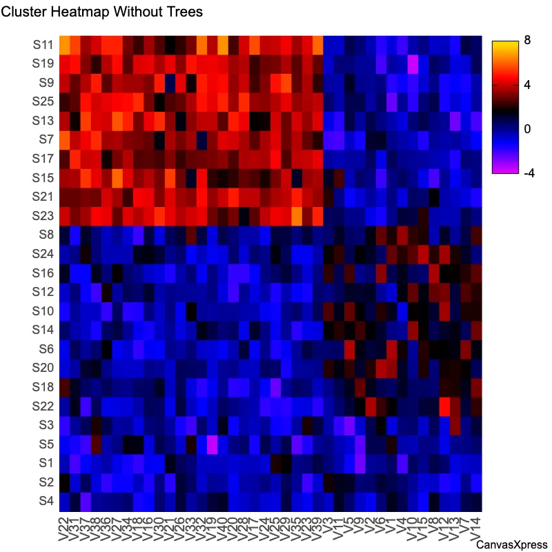 Enhanced Clarity Heatmap for Large Datasets
