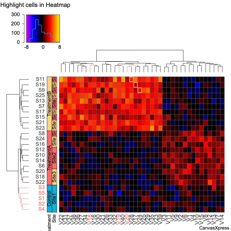 Colorful Heatmaps for Data Analysis