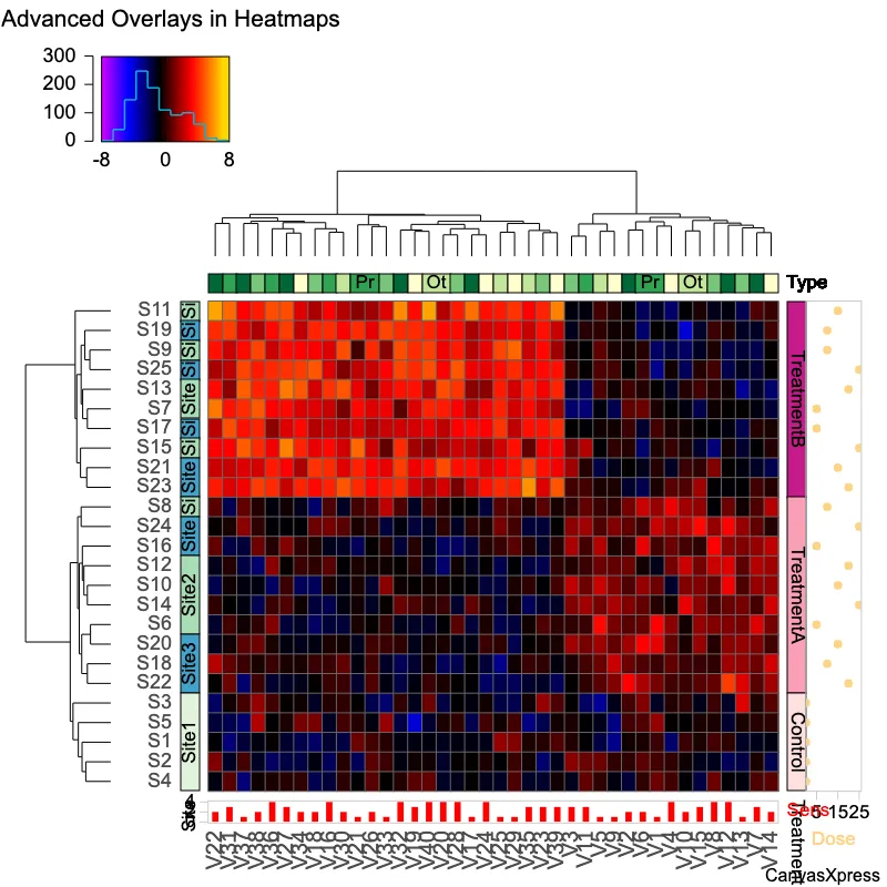 Advanced Heatmap Overlay Options