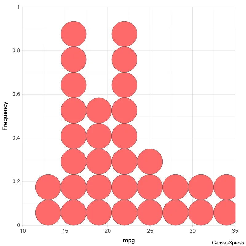 Master Histograms for Data Analysis