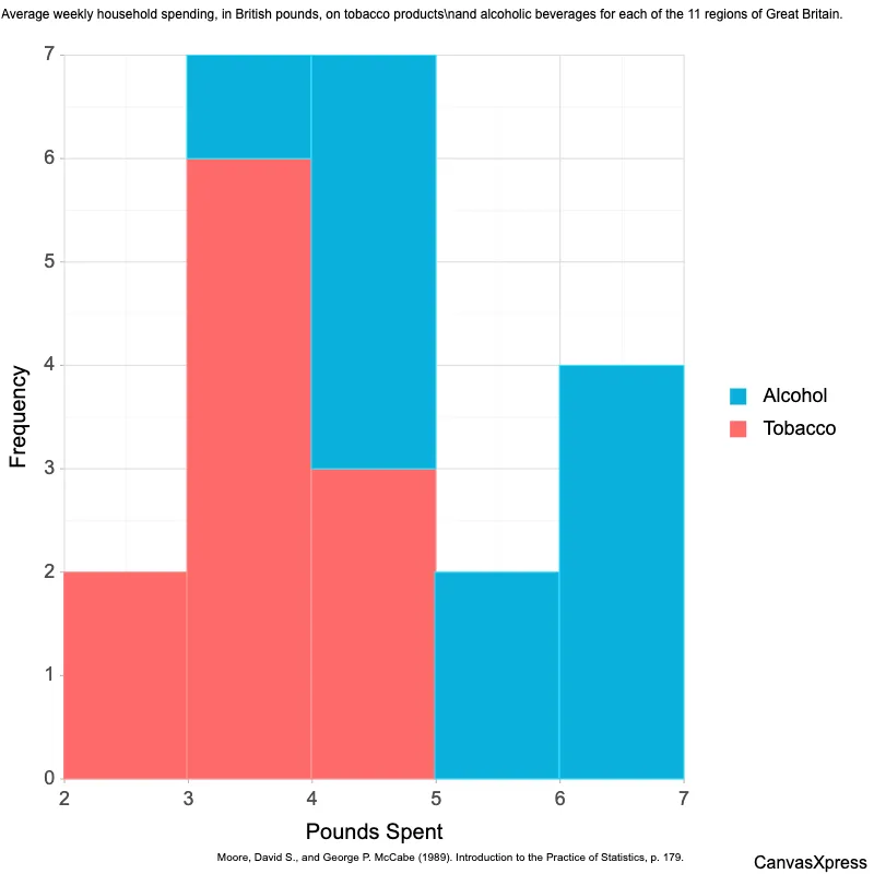 Stacked Bars in Bar Charts Explained