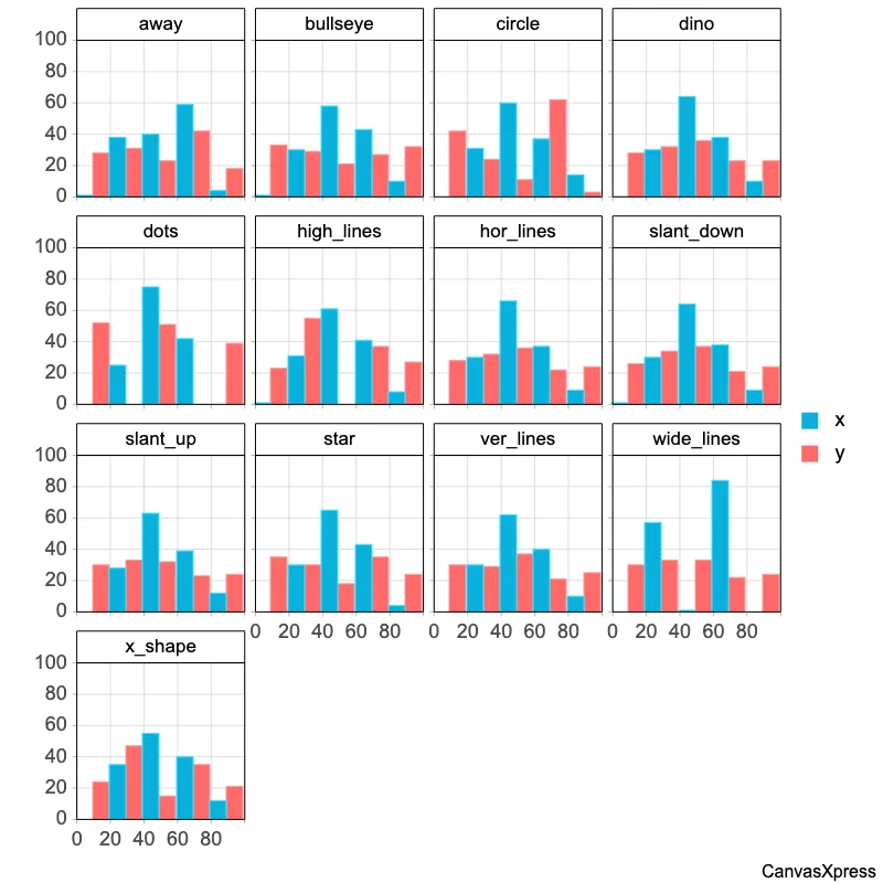 Datasaurus Dozen: Statistical Twins Differ
