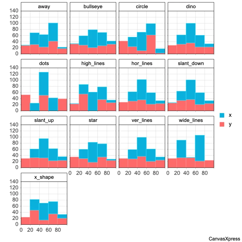 Datasaurus Dozen: Unique Stacked Datasets