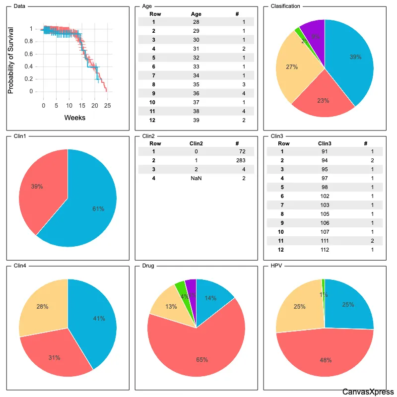 Survival Analysis: Kaplan-Meier Plots