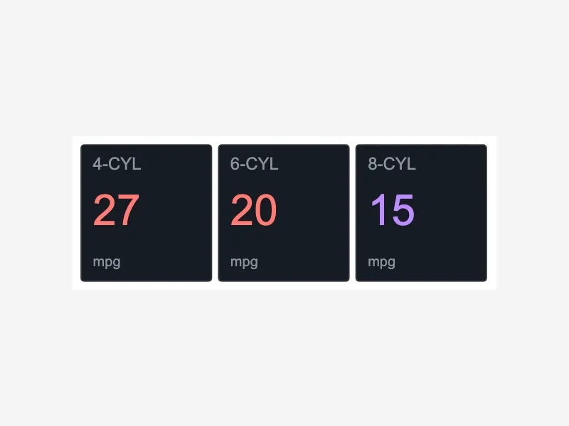 KPI Card Meter Graph: Dashboard Stat Tiles