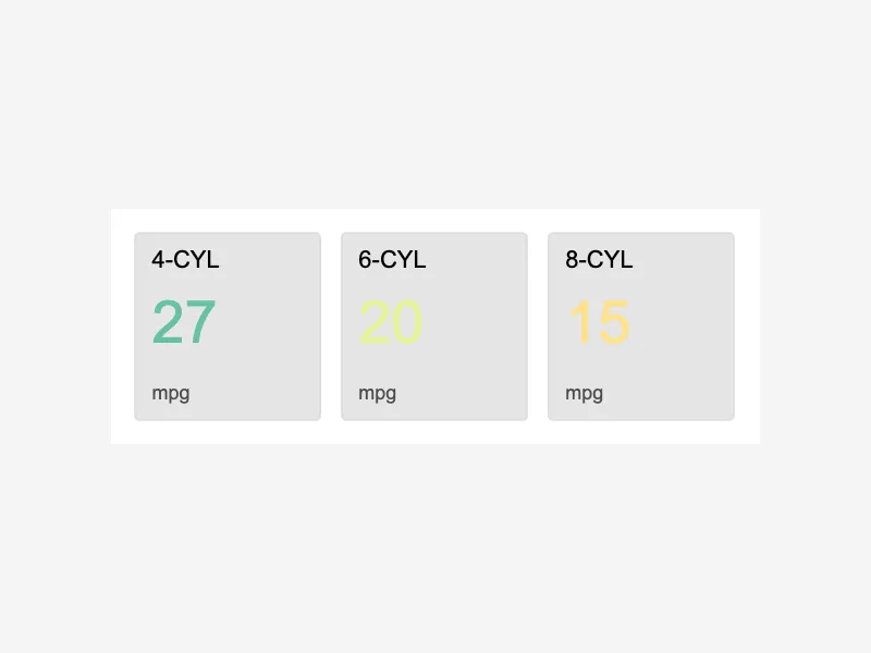 KPI Card Dashboard with Wider Gaps