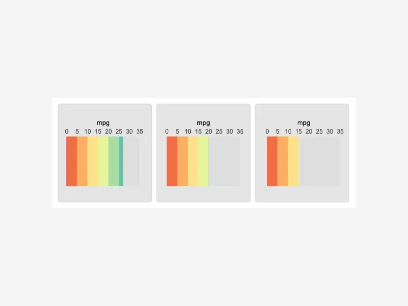 Horizontal Meter Dashboard