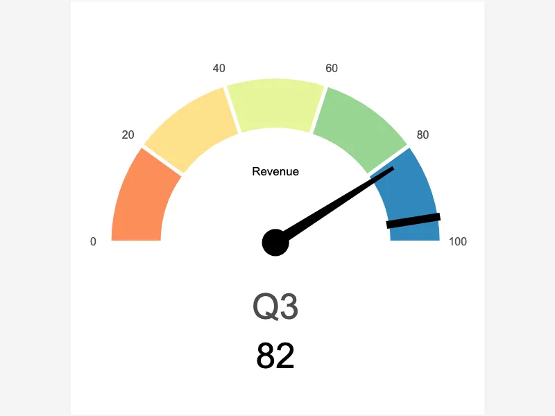 Gauge with Target Gauge with Target